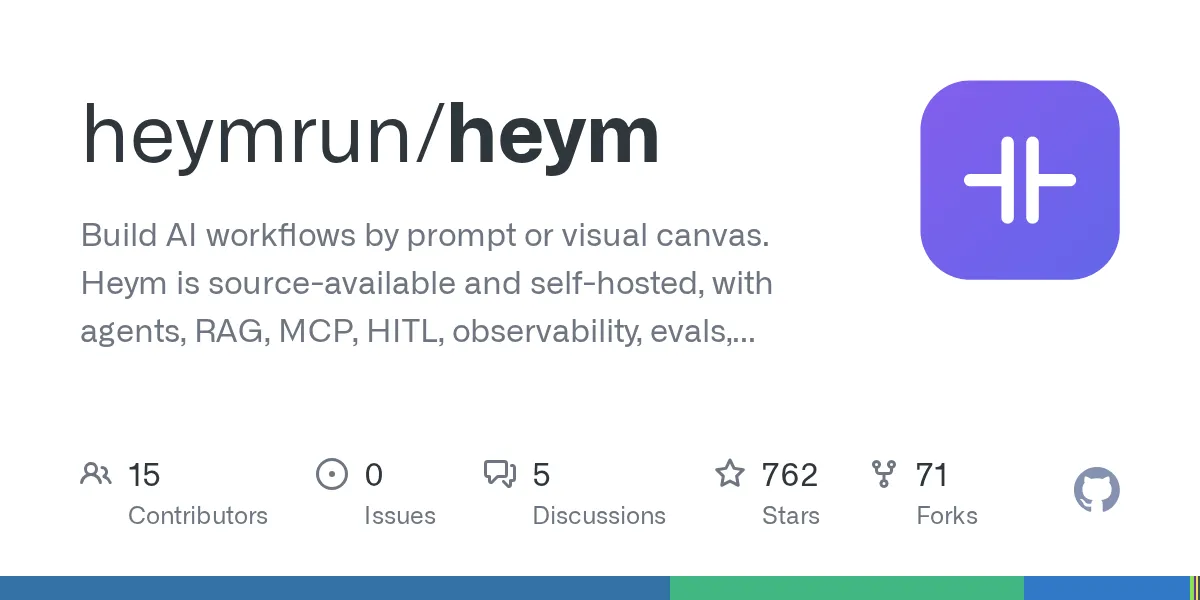 Heym: The Free, Self-Hosted AI Workflow Automation Platform With Multi-Agent Canvas and MCP Support (2026 Guide)